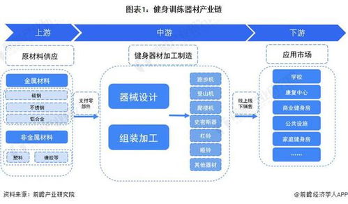 2024年健身訓(xùn)練器材行業(yè)產(chǎn)業(yè)鏈全景梳理及區(qū)域熱力地圖