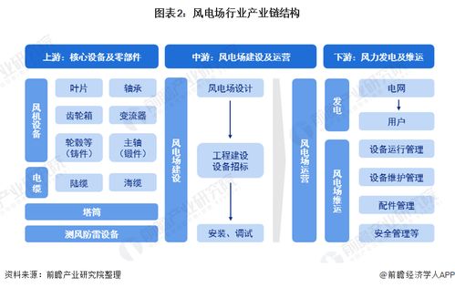 預(yù)見2022 2022年中國風(fēng)電場行業(yè)全景圖譜 附市場現(xiàn)狀 競爭格局 發(fā)展前景等