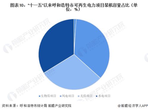 獨(dú)家 2023年呼和浩特市光伏設(shè)備產(chǎn)業(yè)鏈全景圖譜 附產(chǎn)業(yè)政策 產(chǎn)業(yè)鏈現(xiàn)狀圖譜 產(chǎn)業(yè)資源空間分布 產(chǎn)業(yè)鏈發(fā)展規(guī)劃